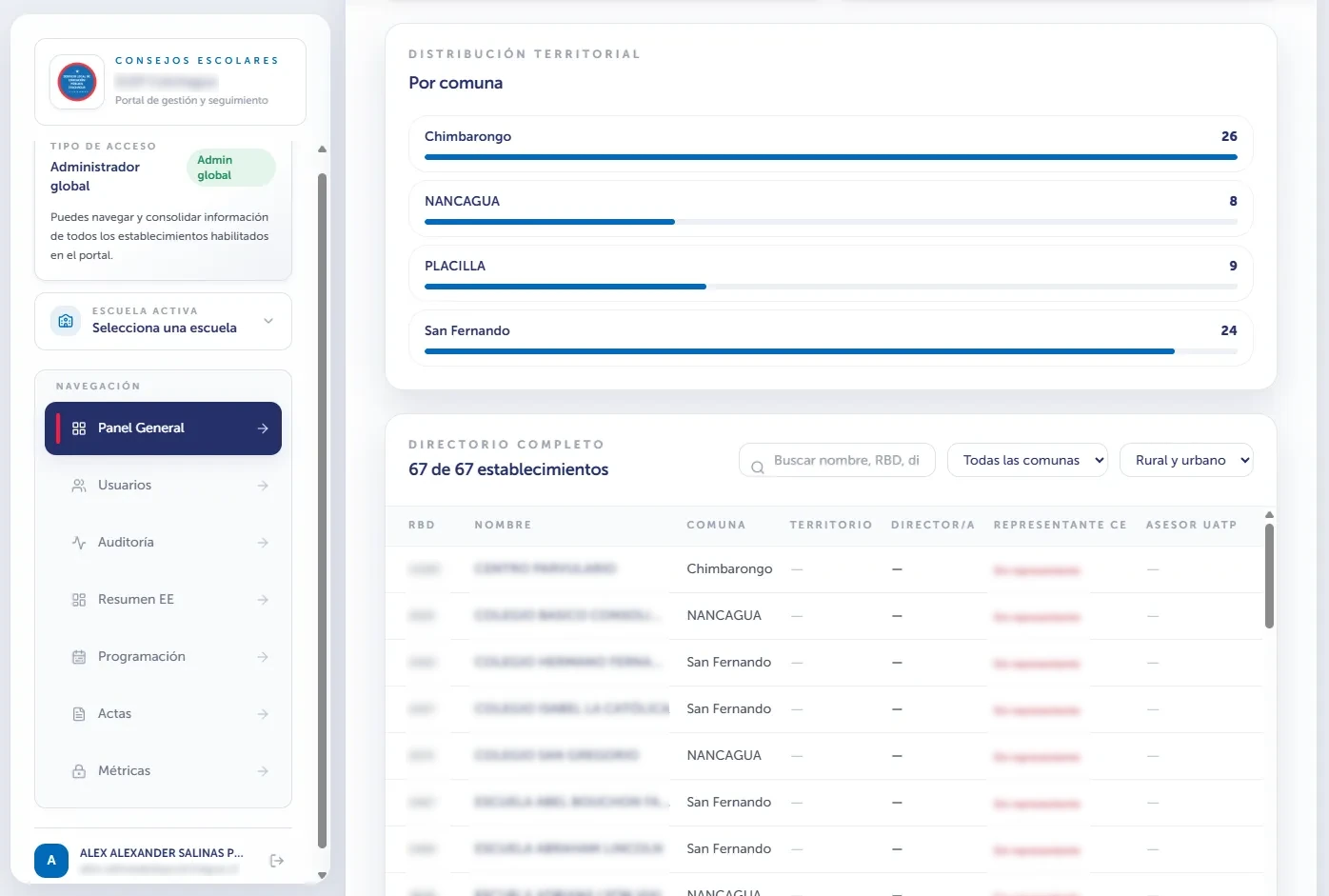 Portal de Consejos Escolares - Módulo de reportes y estadísticas