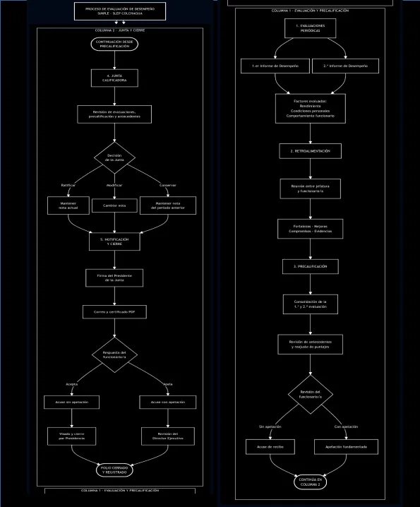 Trámites Online Institucional - Diagrama del proceso de evaluación y precalificación