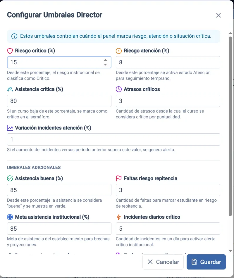 Libro de Clases Digital - Configuración de umbrales de riesgo y asistencia