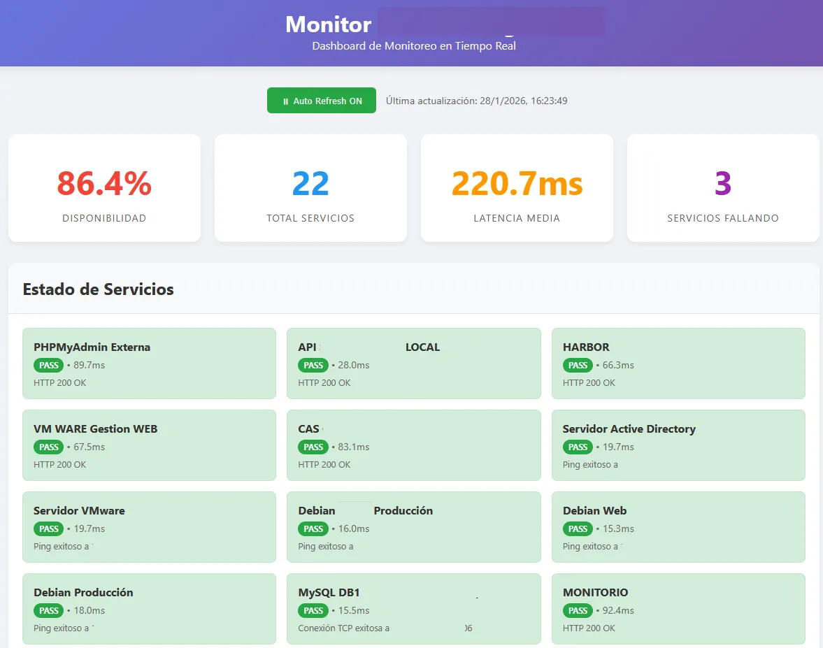 Monitoreo de Salud de Sistemas - Dashboard de monitoreo en tiempo real